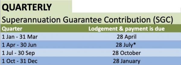 quarterly superannuation guarantee