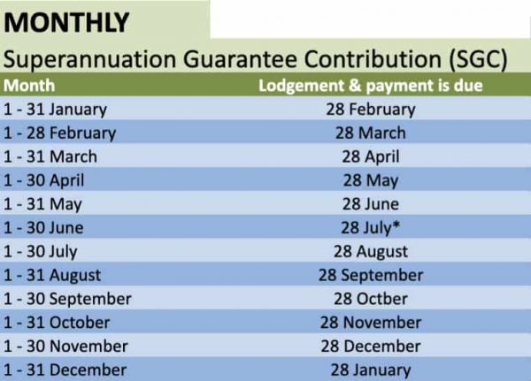 lodgement dates (4) - monthly superannuation guarantee-v2